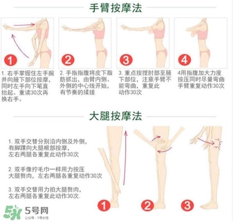 ​somatoline瘦身霜怎么样_使用方法 