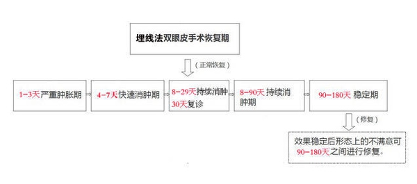 定点双眼皮怎么做？定点双眼皮需要拆线吗？ 