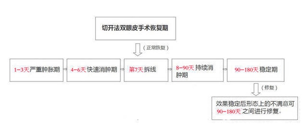 定点双眼皮怎么做？定点双眼皮需要拆线吗？ 